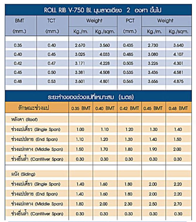 น้ำหนักเมทัลชีท คลิปล็อค
