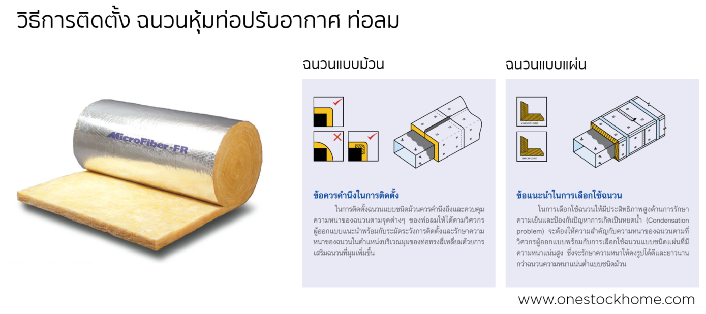 ฉนวนหุ้มท่อลม,micro,fiber,ไมโครไฟเบอร์,ฉนวนหุ้มท่อแอร์,ฉนวนท่อดักท์