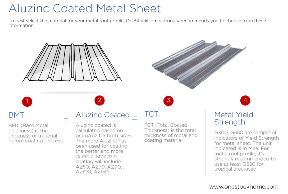 metal,sheet,how to select,best,price