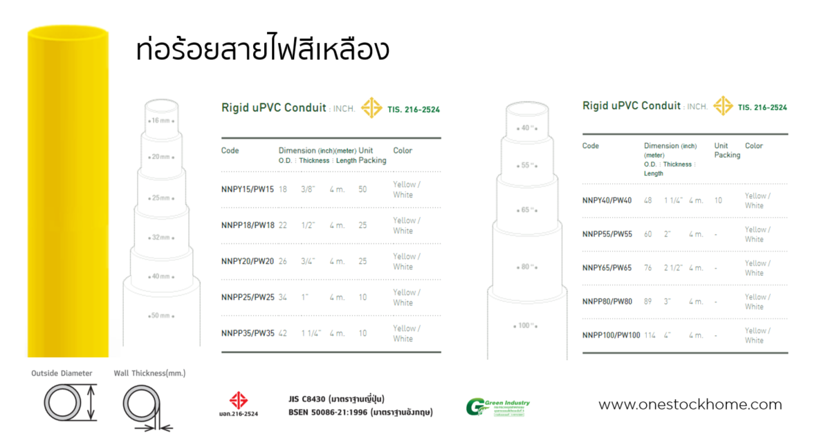 ท่อร้อยสายไฟ,สีเหลือง