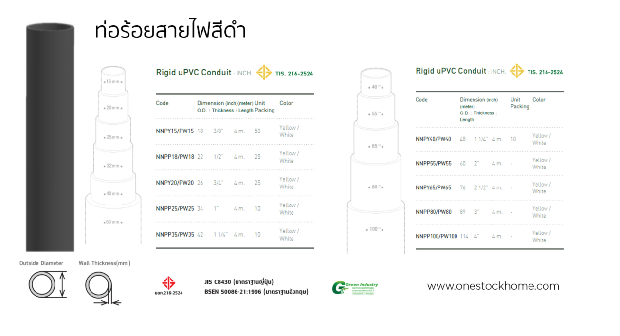 ท่อร้อยสายไฟ,สีดำ,ราคาถูก
