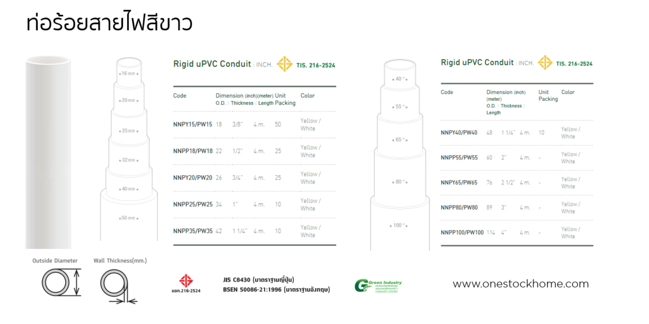 ท่อร้อยสายไฟ,ราคาถูก,สีขาว,ท่อร้อยสายไฟ,ท่อสายไฟ,ท่อร้อยสายไฟแข็งสีขาว