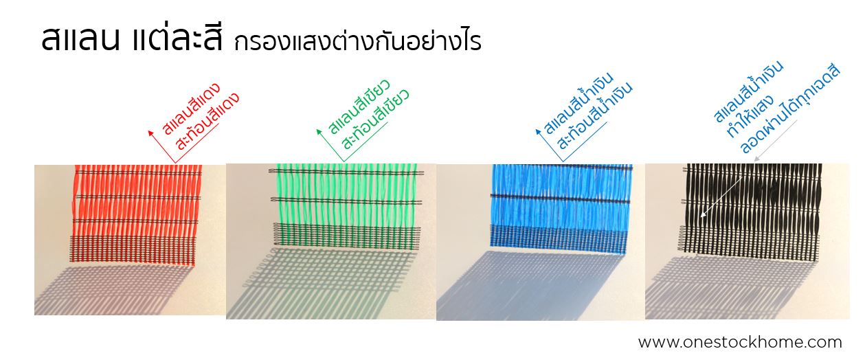 สแลนแต่ละสี,กรองแสงต่างกันอย่างไร,สแลนสี,กรองแสง