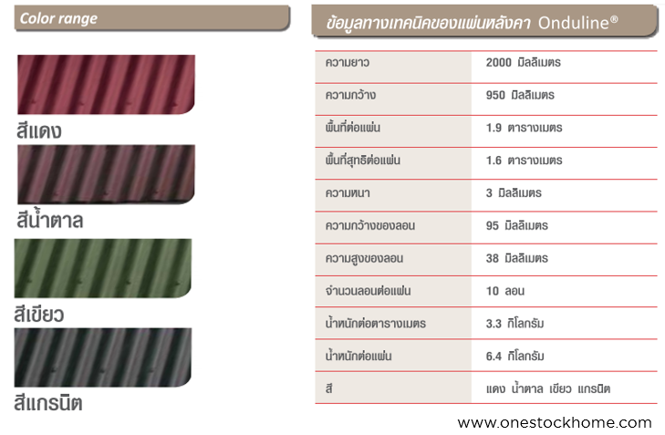 ออนดูลีน,onduline,ออนดีลีน