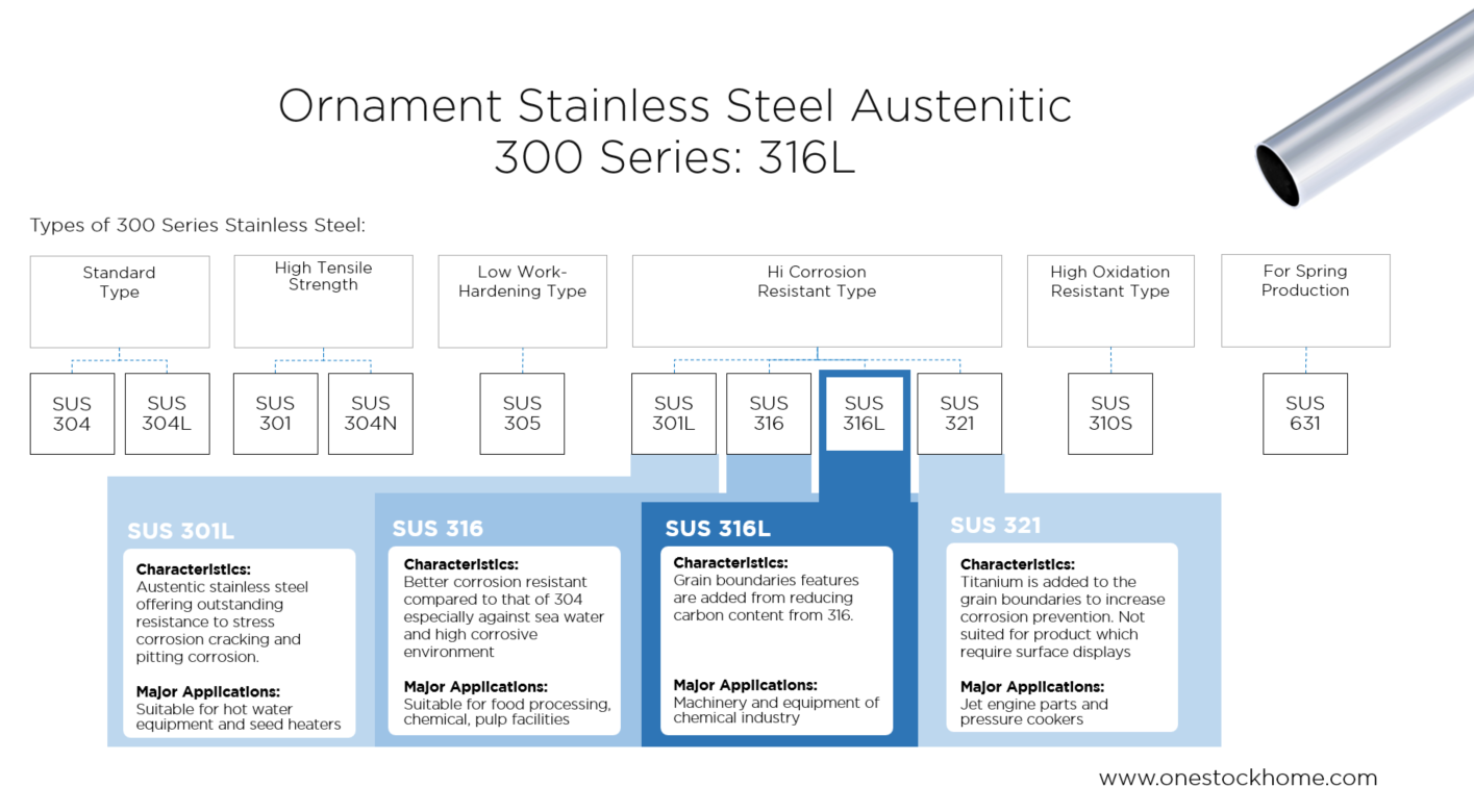stainless,316,best,price,316L,ornament,stainless,tube