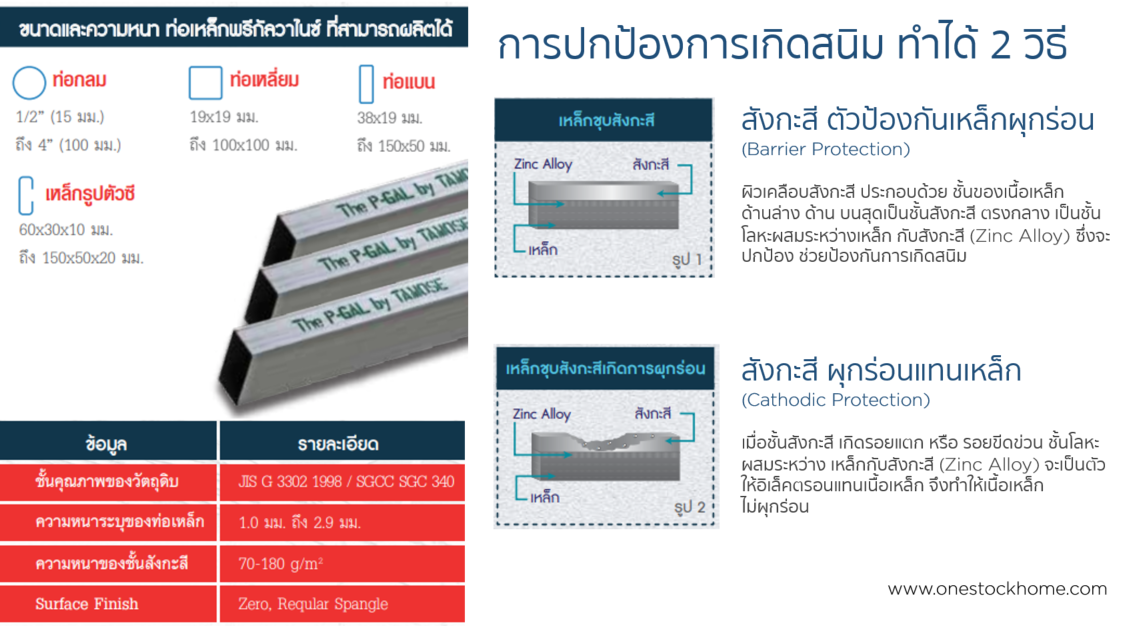 เหล็กกัลวาไนซ์,เหล็กเคลือบสังกะสี,เหล็กเคลือบ,สังกะสี,ราคาถูก,