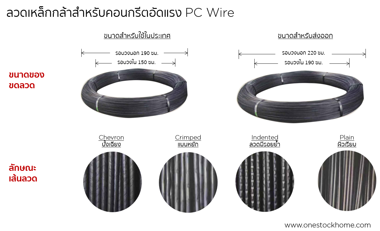 พีซีไวร์,เหล็กพีซีวาย,พีซี ไว,พีซี วาย,pcy,pc wire,เหล็ก พีซีวาย