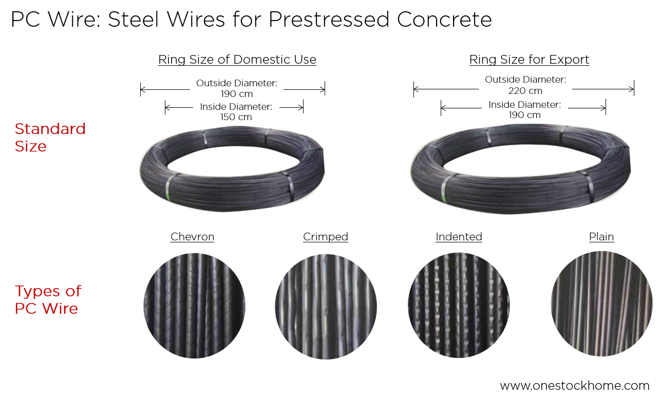 pc,wire,best,price,thailand