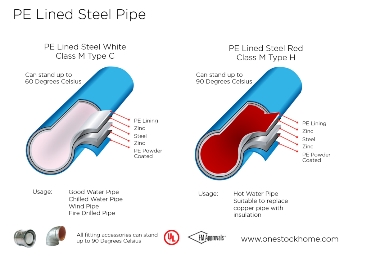 pipe,pe,powder,coated,best,price,pe,powder,coated