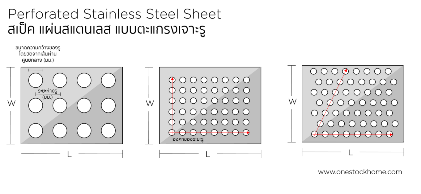 stainless,steel,perforated,แผ่นตะแกรงเจาะรู,แผ่นเหล็กสแตนเลสเจาะรู