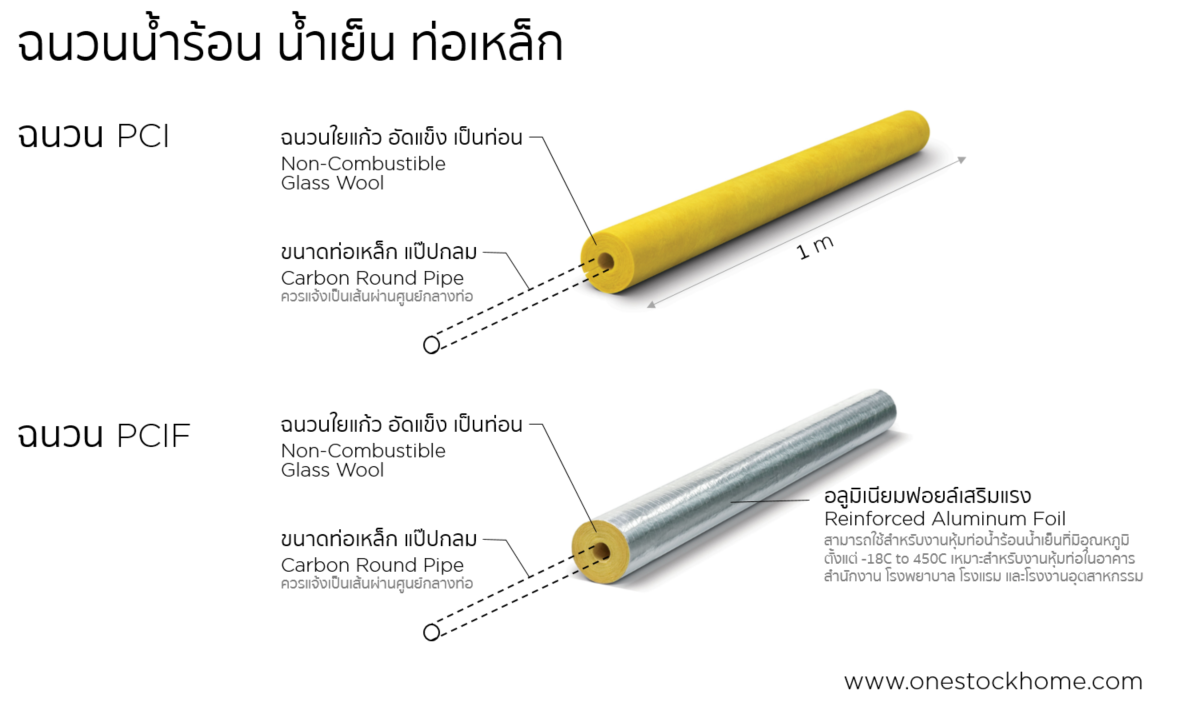 ฉนวนเอสซีจี,scg,ฉนวนท่อ,ฉนวนพีซีไอ,ฉนวน pci,ฉนวนหุ้มท่อน้ำร้อน น้ำเย็น