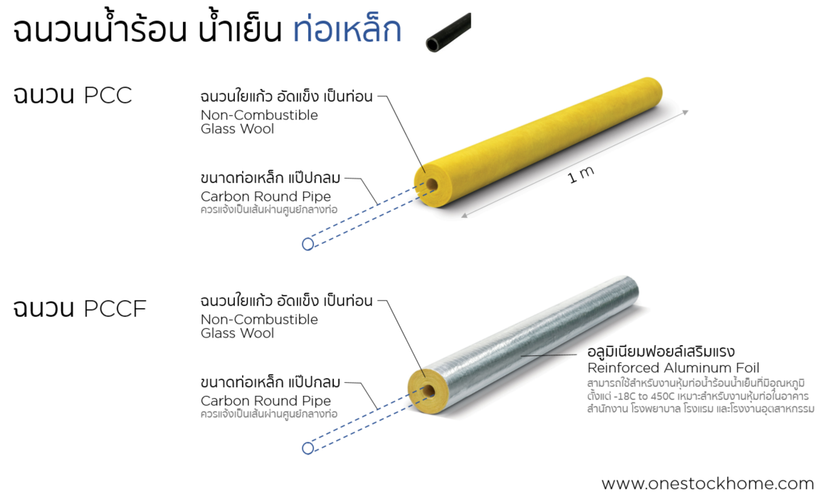 ฉนวนกันความร้อน,ท่อน้ำเย็น,ท่อน้ำร้อน,pci,ฉนวน พีซีไอ,pci,scg,