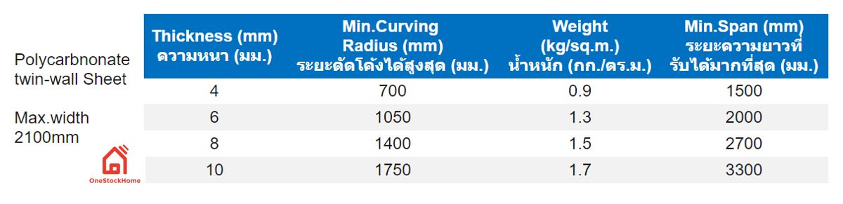 ข้อมูลทางเทคนิค แผ่นโพลีคาร์บอเนต