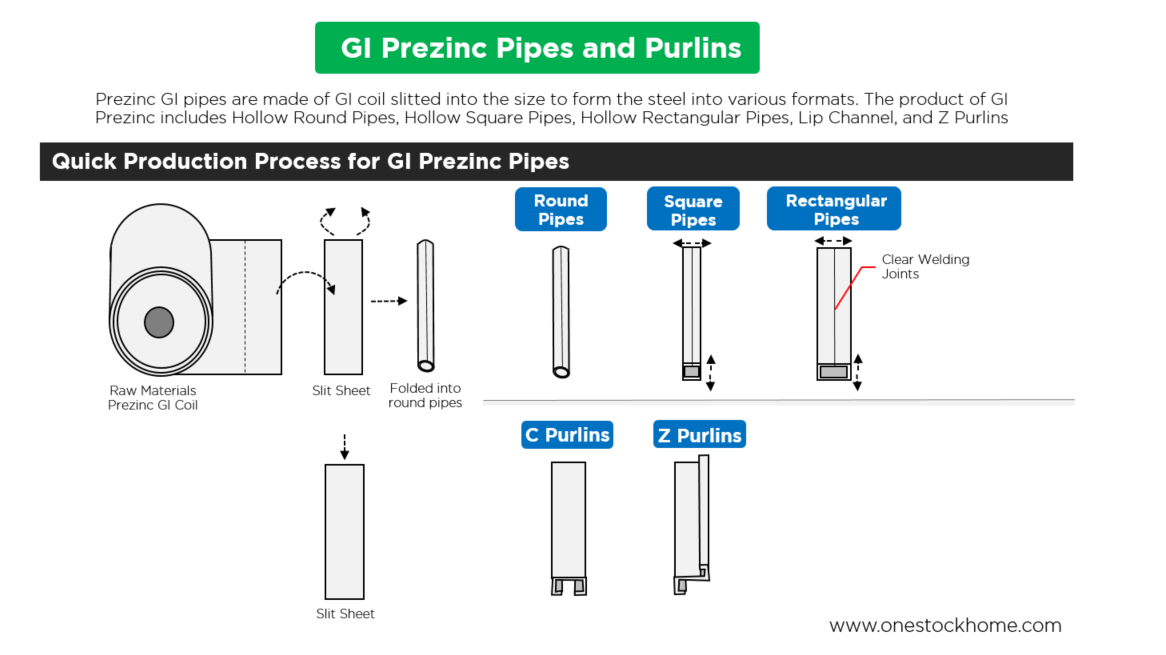 gi,how to make,lip channel,gi,best,price