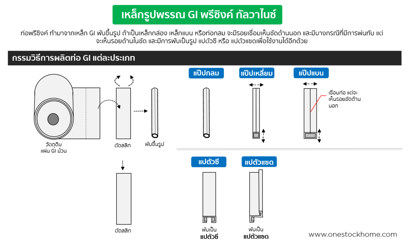 ท่อ GI,กัลวาไนซ์,ท่อ gi,ท่อพรีซิงค์,