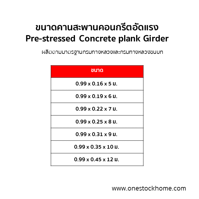 คานสะพานคอนกรีตอัดแรง คานสะพานคอนกรีต