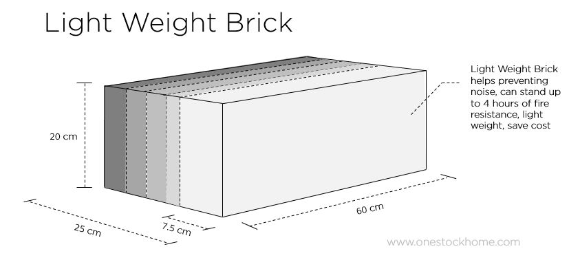 light,weight,brick,light weight brick,lwb,lightweight,brick,lightweightbrick,light weight block,best,price,cheap