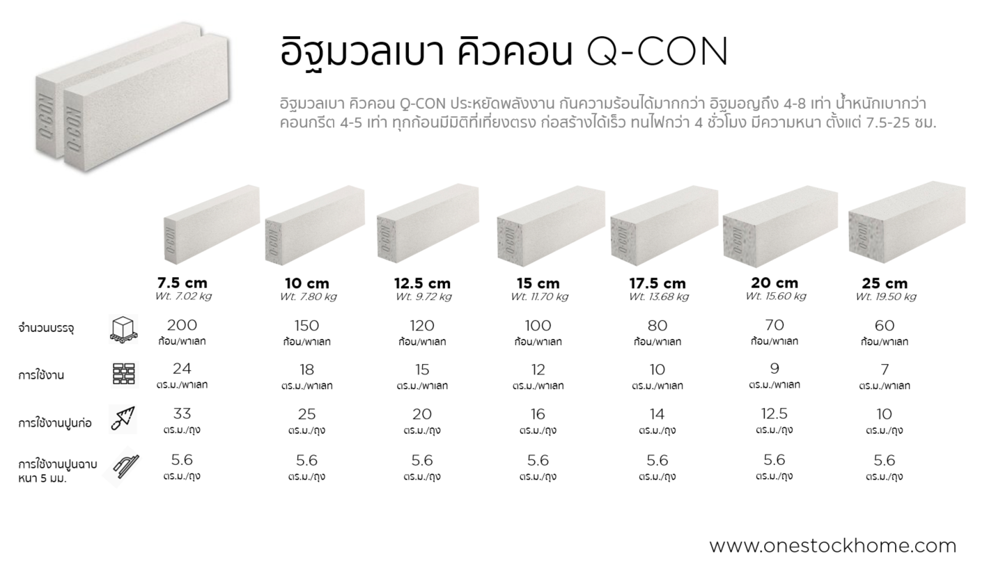 อิฐมวลเบา,คิวคอน,คิวค่อน,qcon,อิฐ,q-con,คิวค่อน