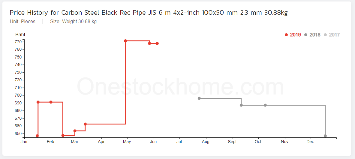 4x2,steel,price,best,price,steel rectangular tubes