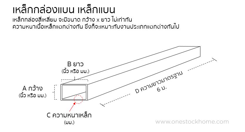เหล็กกล่องแบน เหล็กแบน เหล็กแป๊บแบน เหล็กแบน ราคาถูก