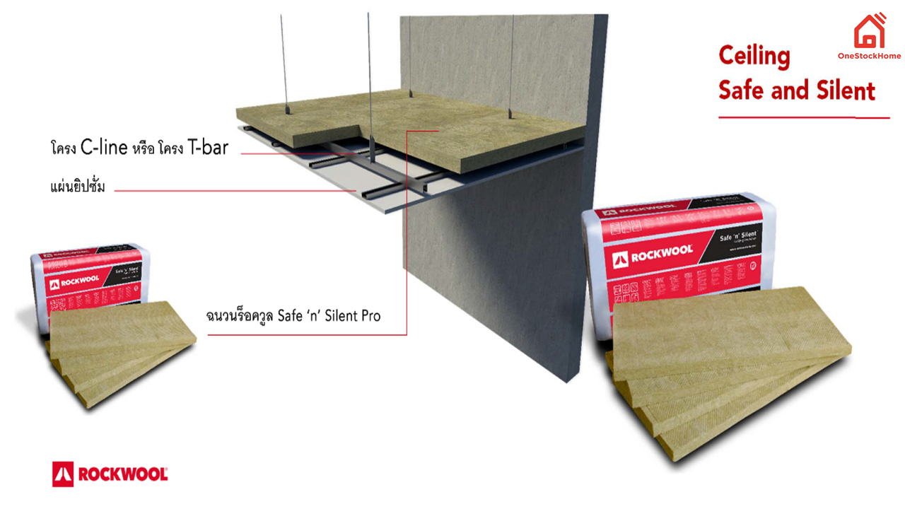 งานระบบฝ้า Ceiling :  งานระบบฝ้าจะอยู่ในส่วนด้านบนของห้อง จะต้องมีคุณสมบัติด้านการต้านทานความร้อน และการป้องกันไม่ให้เกิดเสียงรบกวนเข้ามาภายในบริเวณห้อง โดยฉนวนกันความร้อน ROCKWOOL รุ่น Safe ‘n’ Silent Pro ผ่านการทดสอบมาตรฐานค่าการนำความร้อน ASTM C518 ซึ่งหมายถึงฉนวน ROCKWOOL สามารถช่วยลดอุณหภูมิจากภายนอก และช่วยลดการใช้พลังงานได้อย่างมีประสิทธิภาพอีกด้วย และสามารถป้องกันเสียงรบกวนที่ส่งผ่านจากด้านบนได้เป็นอย่างดี