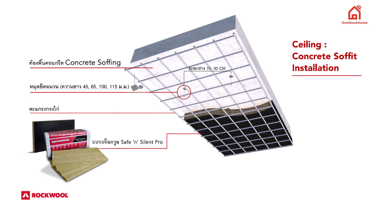 ระบบผนังคอนกรีต และ ใต้ท้องพื้นคอนกรีต :   สำหรับห้องที่เป็นแหล่งกำเนิดเสียงนั้นปัญหาสำคัญคือ การควบคุมเสียงเพื่อไม่ให้ไปรบกวนบริเวณรอบข้าง อาทิเช่น ห้องซ้อมดนตรี โรงละคร โรงหนัง หรือแม้แต่ห้อง Generator หรือห้องที่มีเครื่องกำเนิดไฟฟ้า (เครื่องปั่นไฟ) ซึ่งส่วนมากมักมีอยู่เฉพาะในอาคารขนาดใหญ่ หรือ โรงงานอุตสาหกรรม ดังนั้นการควบคุมเสียง ลดปริมาณเสียงที่ดังจากห้องดังกล่าว ไม่ให้ไปรบกวนห้องข้าง ๆ จึงเป็นอีกหนึ่งในปัจจัยเพื่อช่วยให้เราสามารถใช้พื้นที่ได้อย่างคุ้มค่าในทุก ๆ ตารางเมตร