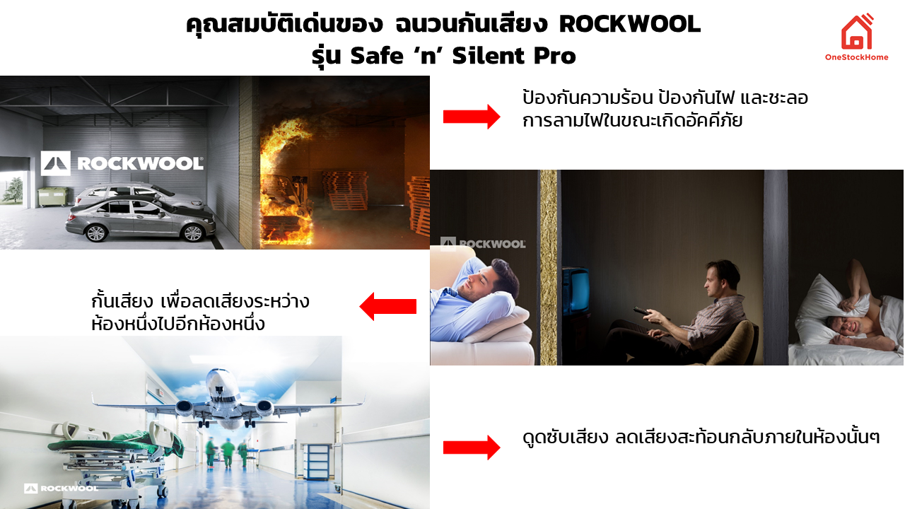 คุณสมบัติพิเศษ ฉนวนกันเสียง ร็อควูล ROCKWOOL มีคุณสมบัติเป็น สารจุลินทรีย์ ซึ่งไม่สามารถทำลายเนื้อผลิตภัณฑ์ได้ ทำให้ฉนวนไม่เน่าเสีย และไม่เป็นเชื้อรา ดูดซับเสียงได้ดี ทำให้ช่วยลดเสียงสะท้อนกลับภายในห้องนั้น ๆ  กั้นเสียงได้ดี ทำให้ช่วยช่วยลดเสียงระหว่างห้องหนึ่งไปยังอีกห้องหนึ่ง ป้องกันไฟ และชะลอการลามไฟในขณะเกิดอัคคีภัย โดยได้รับมาตรฐานการทนไฟ ที่จัดอยู่ในประเภทวัสดุทนไฟระดับ A1 (EN13501-1)