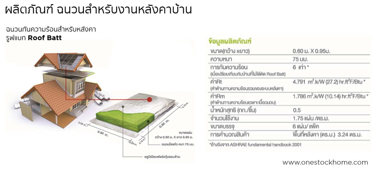 ผลิตภัณฑ์,ฉนวนงานหลังคาบ้าน,roof,batt,รูฟแบด,รูฟแบ็ท,รูฟแบ็ด
