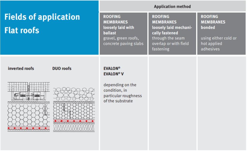 evalon,installation,best,price