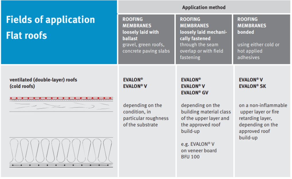 evalon,installation,best,price