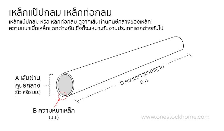 เหล็กท่อกลม แป๊บกลม เหล็กแป๊ป เหล็กแป๊บ ราคาถูก