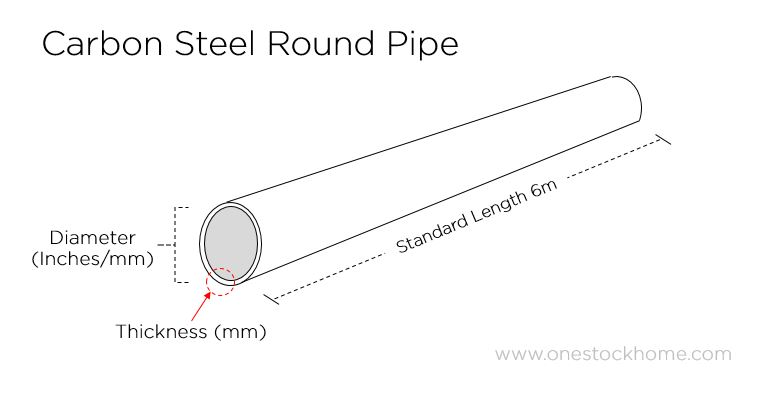 round pipe,round,pipe,carbon,steel,pipe,carbon steel round pipe,best,price,in,thailand