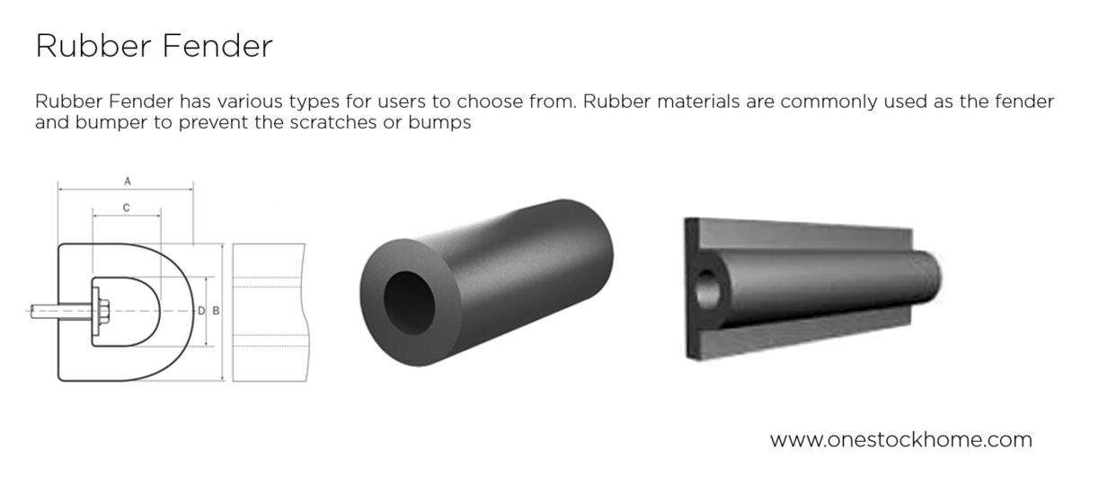 rubber,fender,best,price,rubber bumper,rubber bumper,cheap