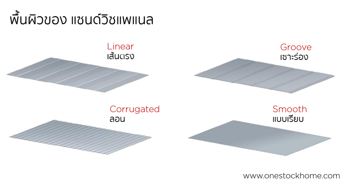 พื้นผิวของแซนด์วิชแพแนล,ราคาถูก,แซนวิชแพแนล,sandwich,panel