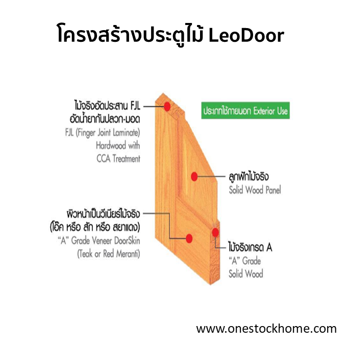 ประตูไม้จริง: ประตูไม้สยาแดง สำหรับใช้ภายนอก ประตูไม้สยาแดง Leowood เหมาะสำหรับใช้เป็นประตูภายนอก มีคุณสมบัติแข็งแรง ทนทานต่อทุกสภาพอากาศ ไม่โค้งงอหรือหักบิ่นง่าย ด้วยโครงสร้างไม้จริงรอบบาน FJL สามารถติดตั้งได้ง่าย ทำสีได้ตามต้องการ สามารถแบ่งออก เป็น 2 รุ่น ได้แก่ 1. Leo Panel V 2. LeoDoor
