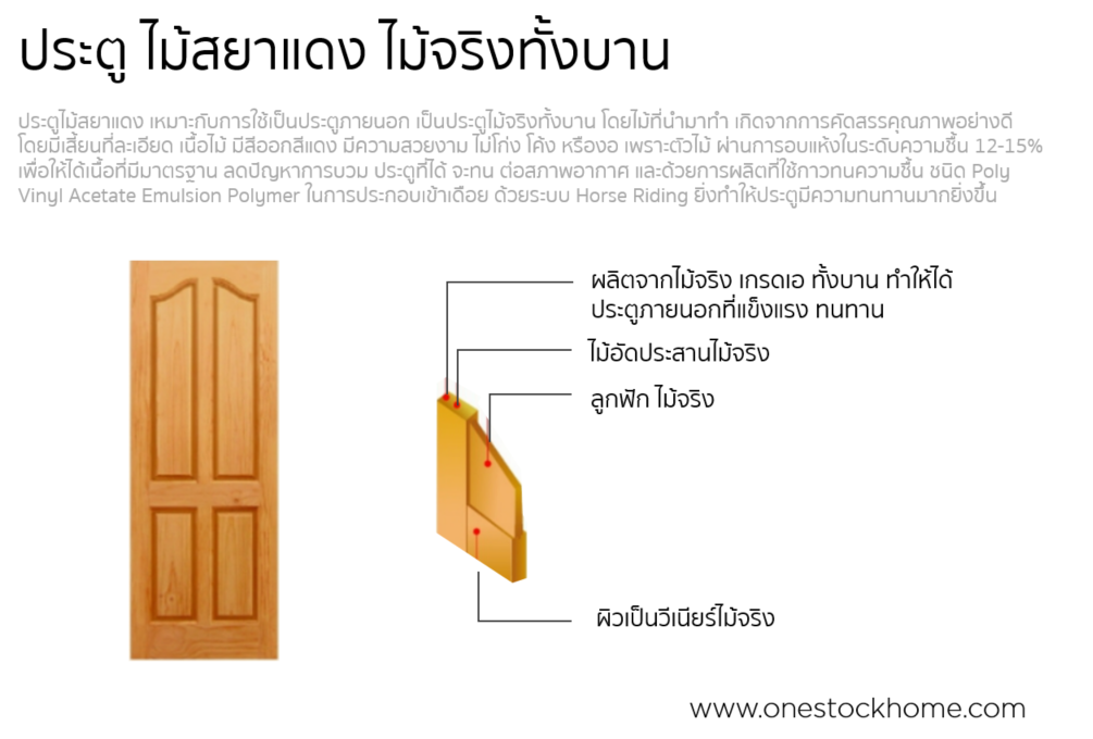 ไม้สยา,ประตูไม้สะหยา,ประตูไม้สะหญา,สะย๋า,ประตูไม้แดง,ไม้สยา,แดง,ไม้แดง,ประตูไม้จริง,ราคาถูก,ซื้อที่ไหน