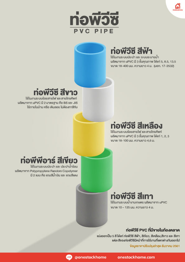 ท่อร้อยสายไฟ Electrical and Telecom Conduits ท่อ PVC สีขาว White PVC Pipes