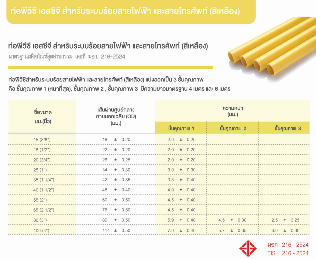 pvc,yellow,pipes,best,price,