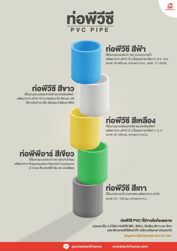 ท่อร้อยสายไฟ Electrical and Telecom Conduits ท่อ PVC สีเหลือง Yellow PVC Pipes