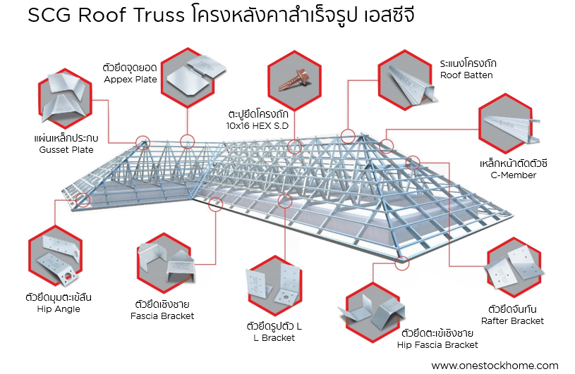 scg,roof,truss,โครงหลังคาสำเร็จรูป,เอสซีจี