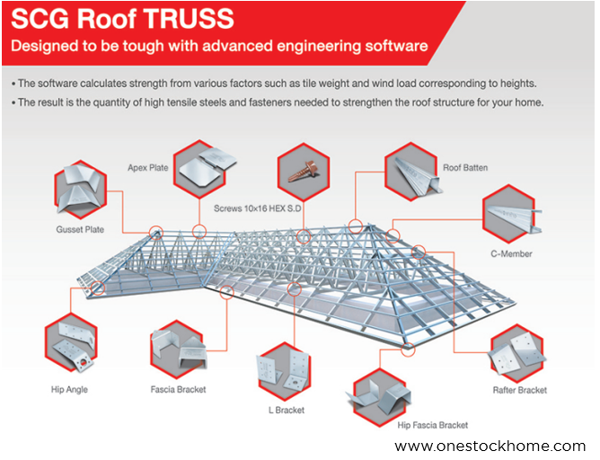 scg,roof,truss,best,price