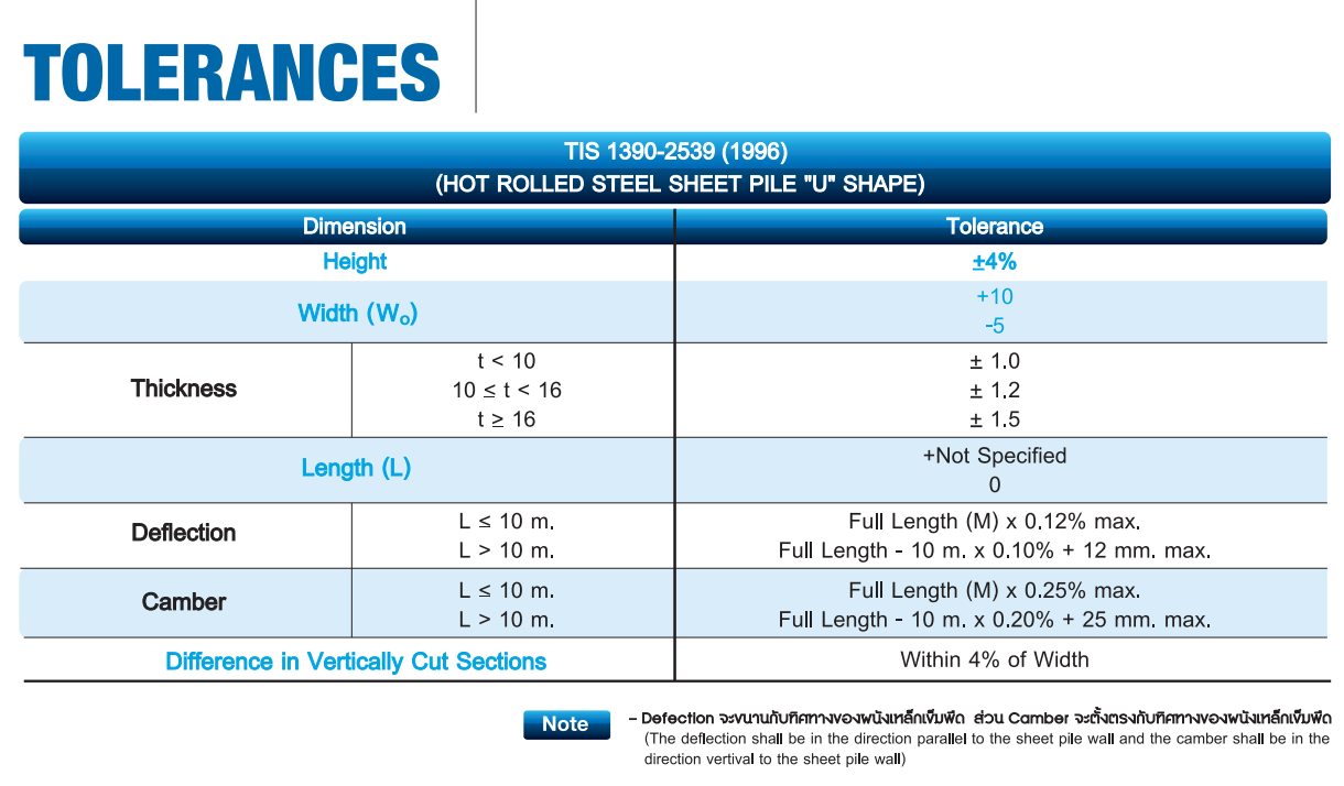 สเป็คชีทไพล,ตารางชีทไพล์,เข็มพืด,เหล็กพืด,เหล็กเข็มพืด