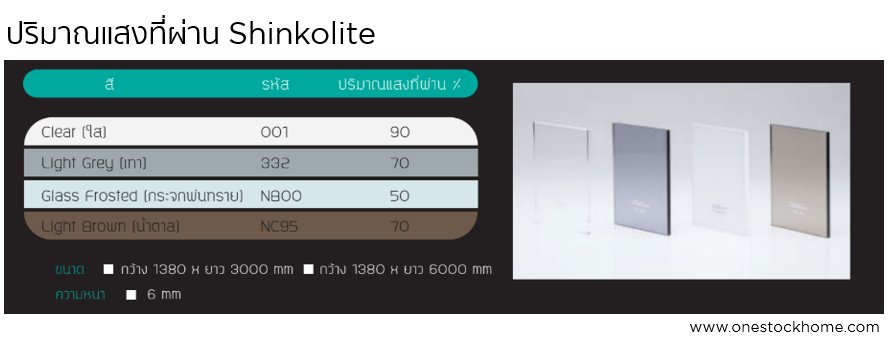 การผ่านของแสง,shinkolite,หลังคา