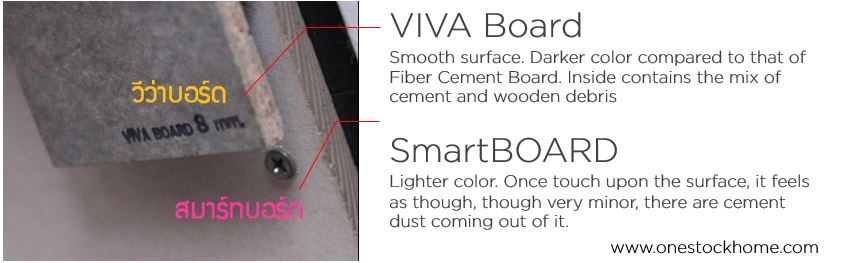 viva board,smart board,difference,texture,surface