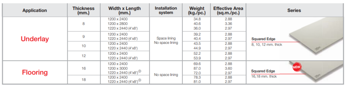 smartboard,flooring,smart,board,fiber,cement,