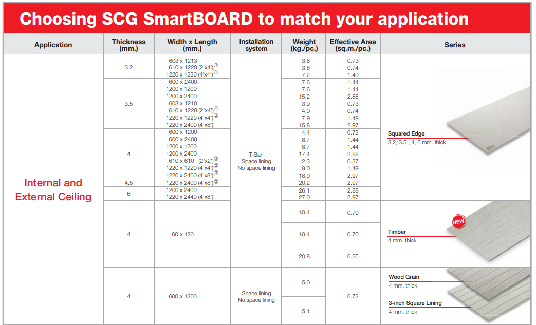 smartboard,fiber cement,smart,board,best,price