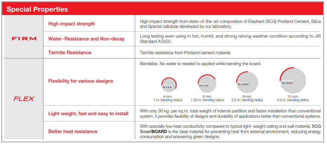 smartboard,firm and flex,best,price