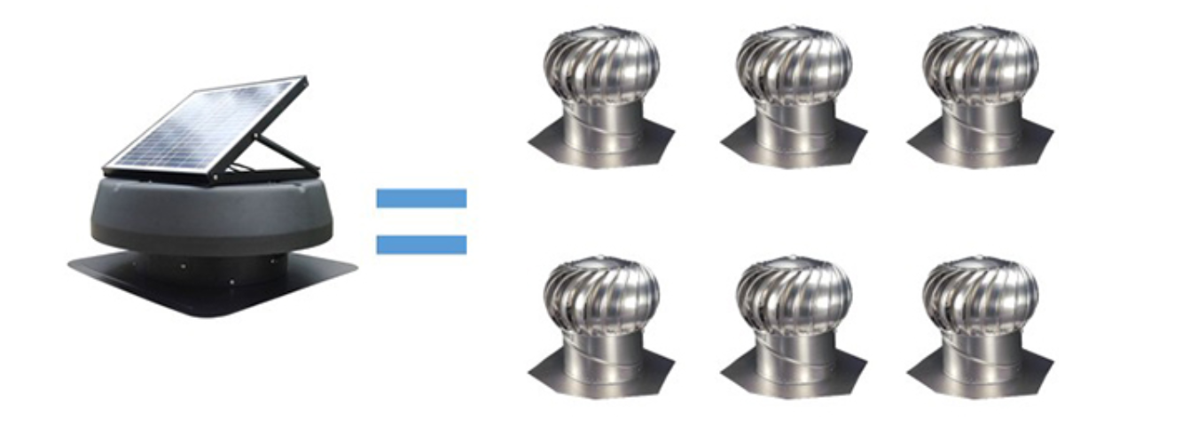เปรียบเทียบ ลูกหมุนระบายอากาศ VS พัดลมระบายอากาศติดหลังคา Solar cell
