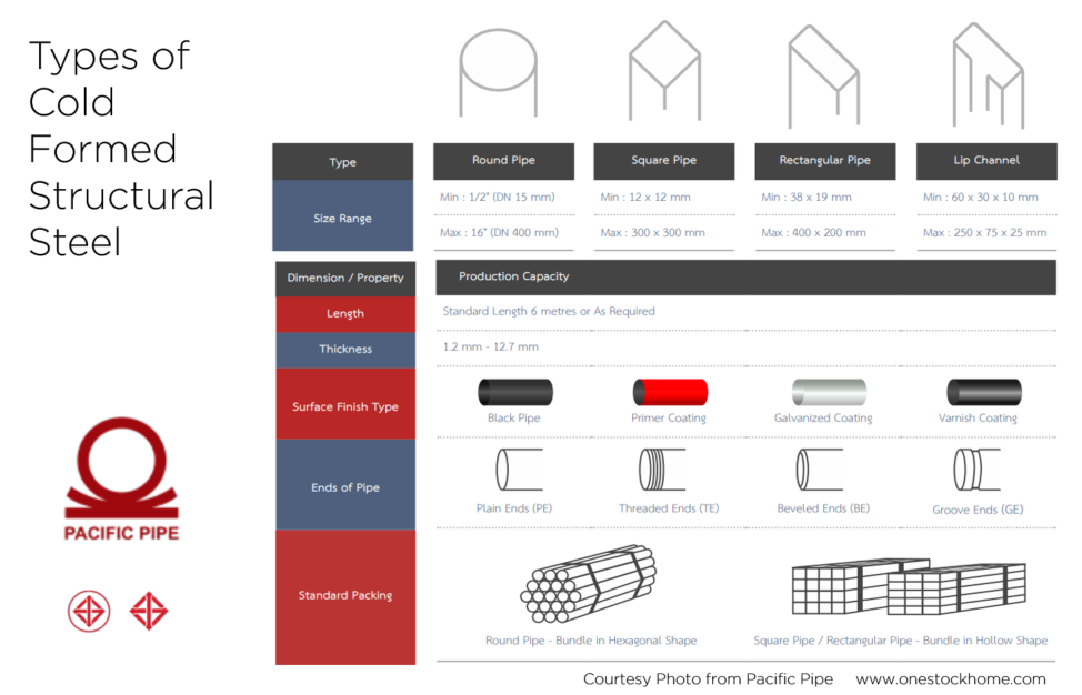 cold,formed,steel,square pipe,carbon square pipe