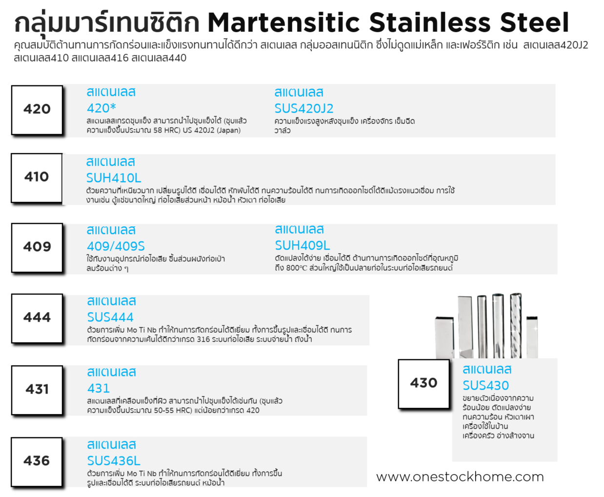 stainless,สแตนเลส,มาร์เทนซิติก,กลุ่มต้านการกัดกร่อน,ราคาถูก